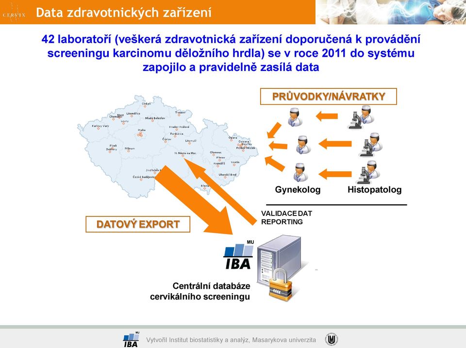 systému zapojilo a pravidelně zasílá data PRŮVODKY/NÁVRATKY Gynekolog