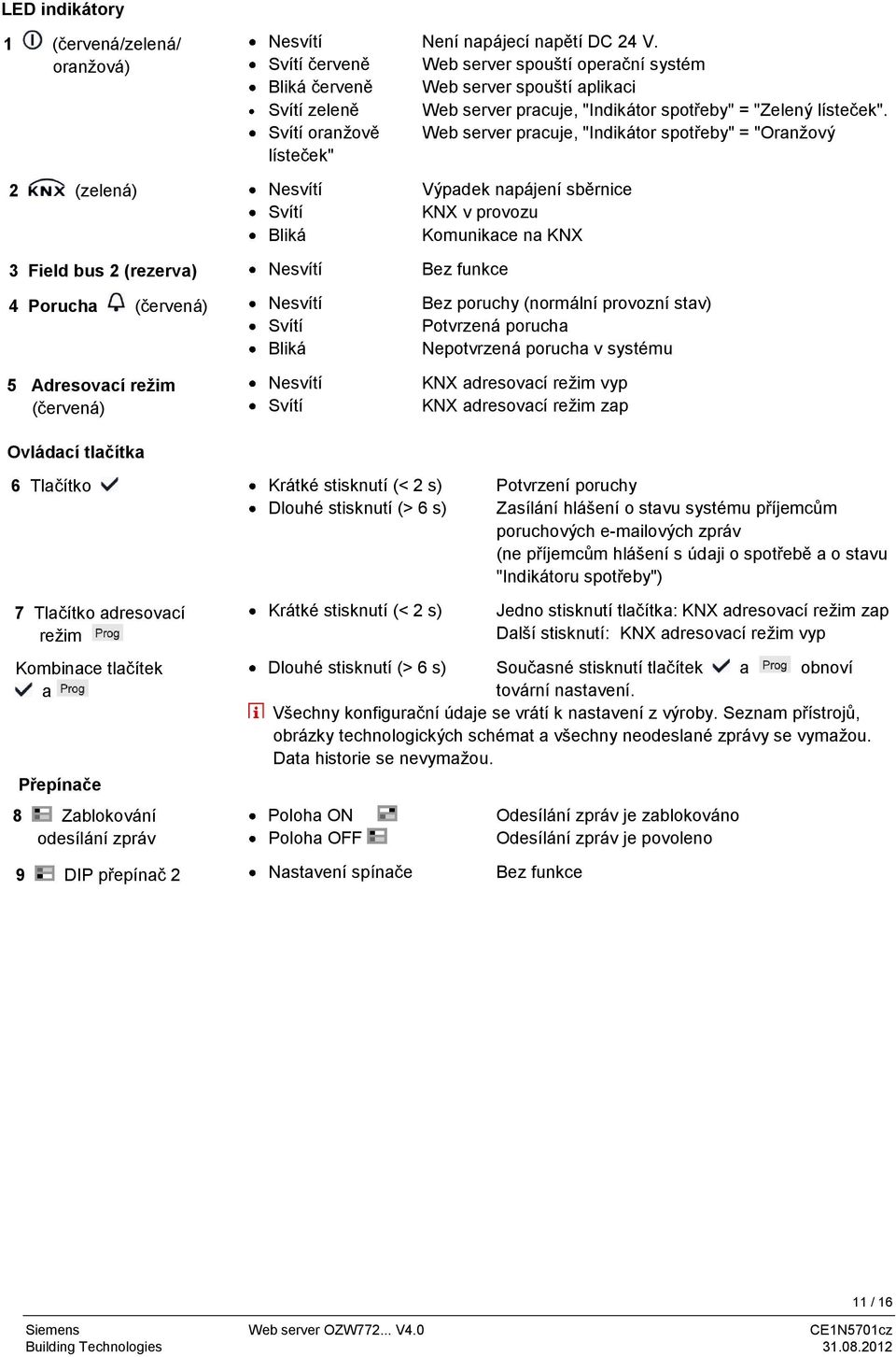 Svítí oranžově Web server pracuje, "Indikátor spotřeby" = "Oranžový lísteček" 2 (zelená) 3 Field bus 2 (rezerva) 4 Porucha (červená) 5 Adresovací režim (červená) Ovládací tlačítka Nesvítí Svítí Bliká
