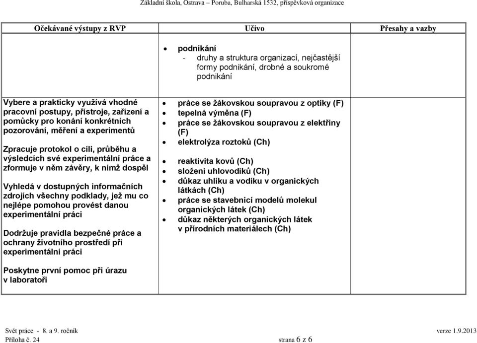 všechny podklady, jež mu co nejlépe pomohou provést danou Dodržuje pravidla bezpečné práce a ochrany životního prostředí při Poskytne první pomoc při úrazu v laboratoři práce se žákovskou soupravou z