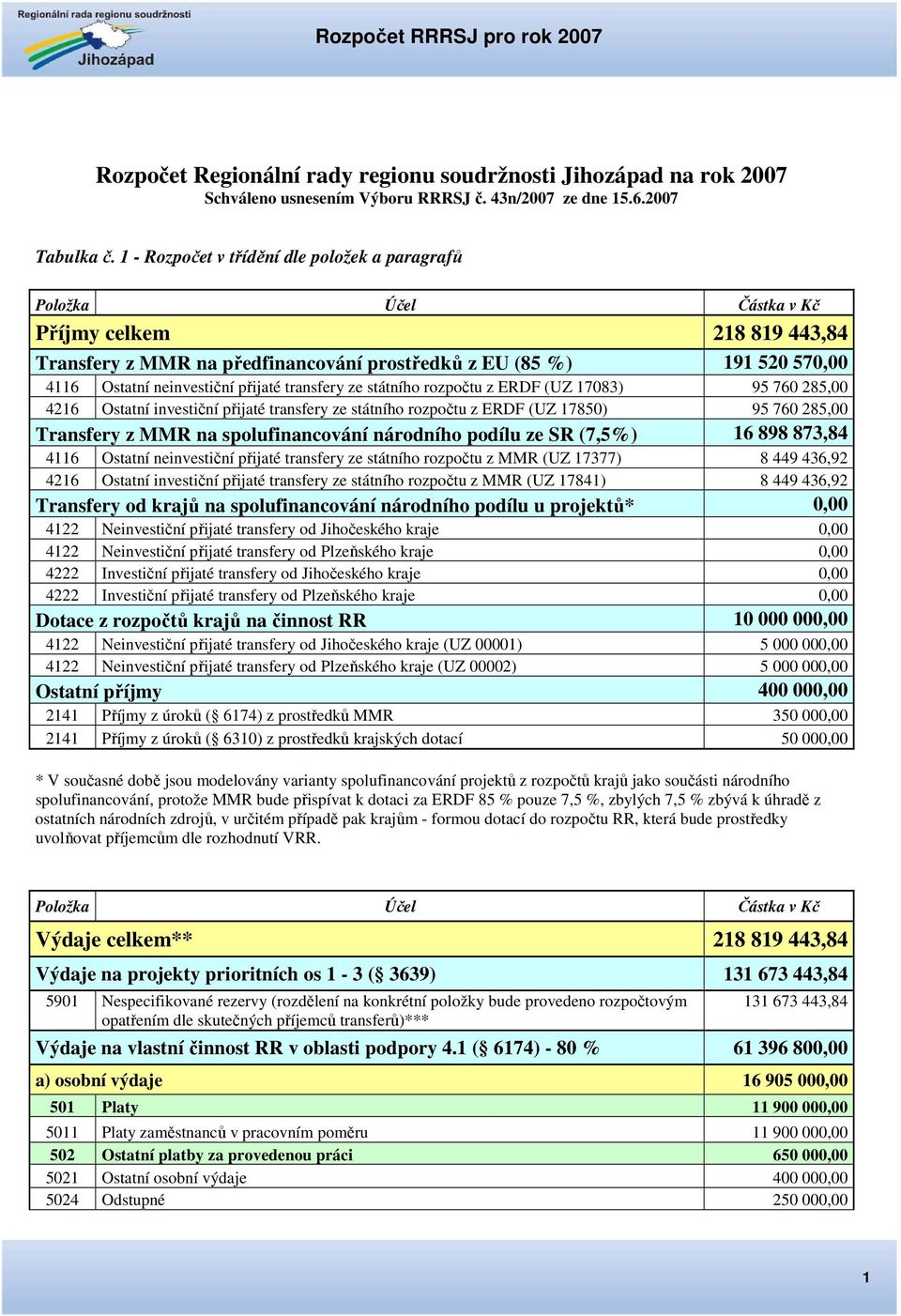 státního rozpočtu z ERDF (UZ 17083) 95 760 285,00 4216 Ostatní investiční přijaté transfery ze státního rozpočtu z ERDF (UZ 17850) 95 760 285,00 Transfery z MMR na spolufinancování národního podílu
