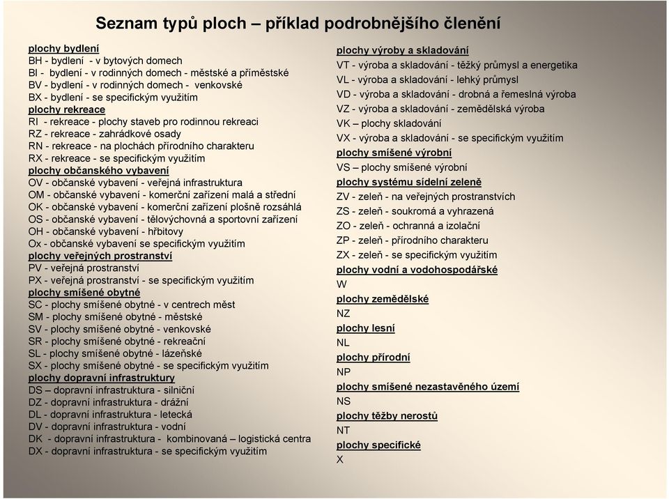 rekreace - se specifickým využitím plochy občanského vybavení OV - občanské vybavení - veřejná infrastruktura OM - občanské vybavení - komerční zařízení malá a střední OK - občanské vybavení -