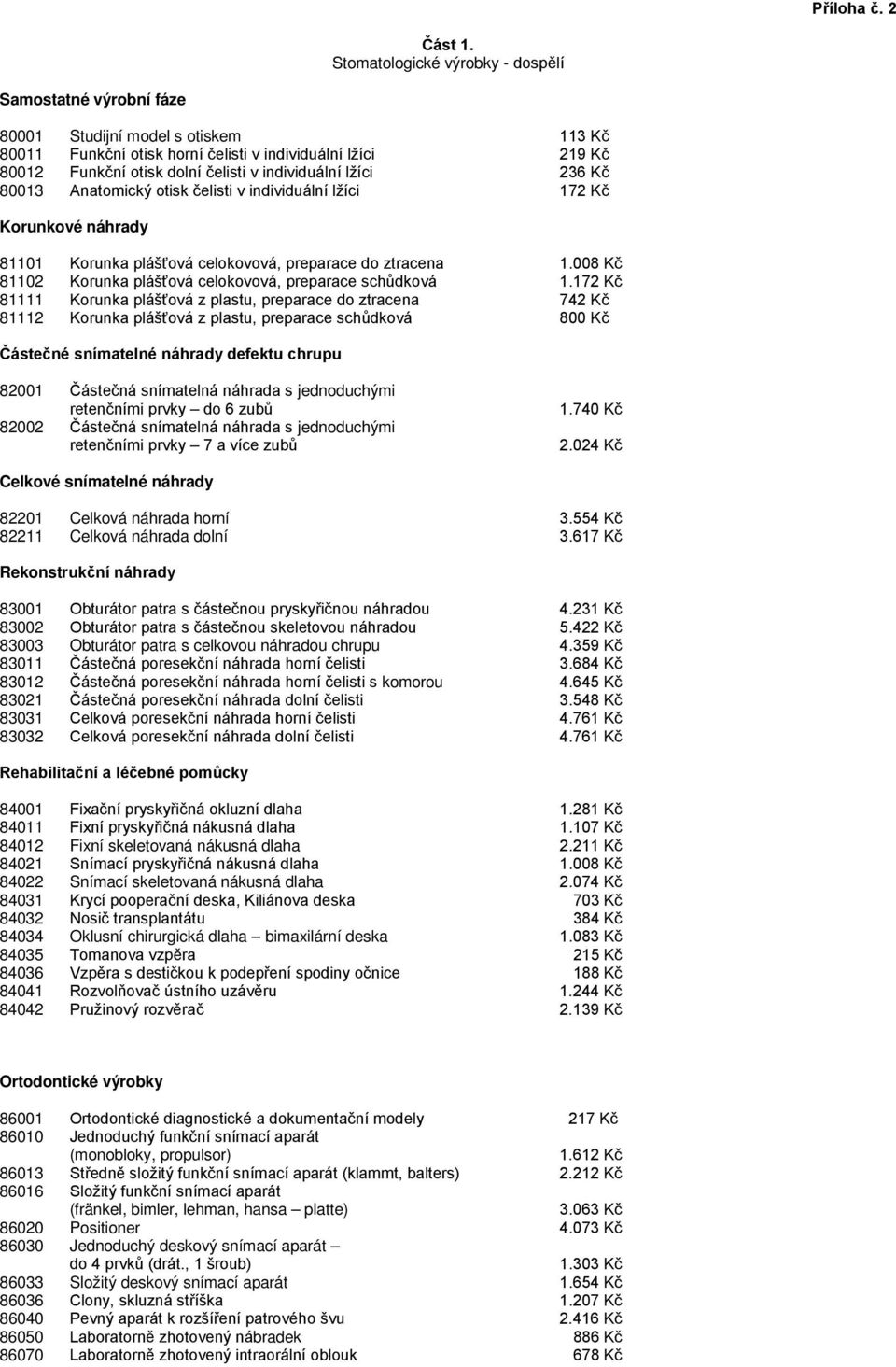 individuální lžíci 236 Kč 80013 Anatomický otisk čelisti v individuální lžíci 172 Kč Korunkové náhrady 81101 Korunka plášťová celokovová, preparace do ztracena 1.