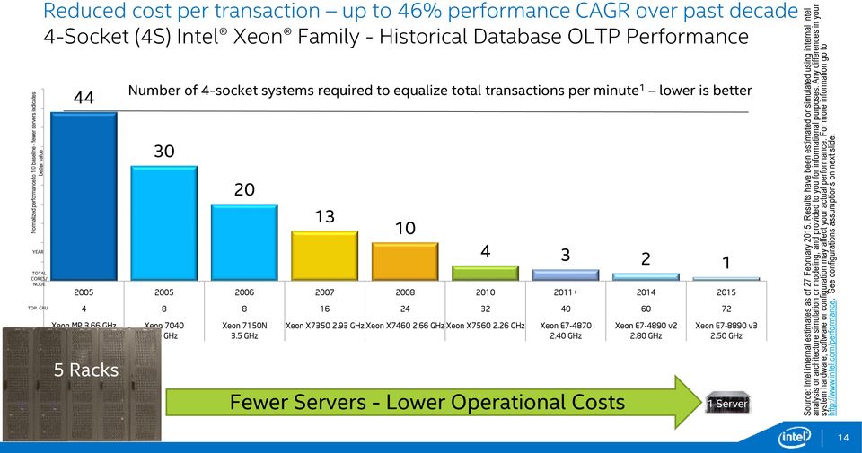 Any differences in your system hardware, software or configuration may affect your actual performance. For more information go to http://www.intel.com/performance.