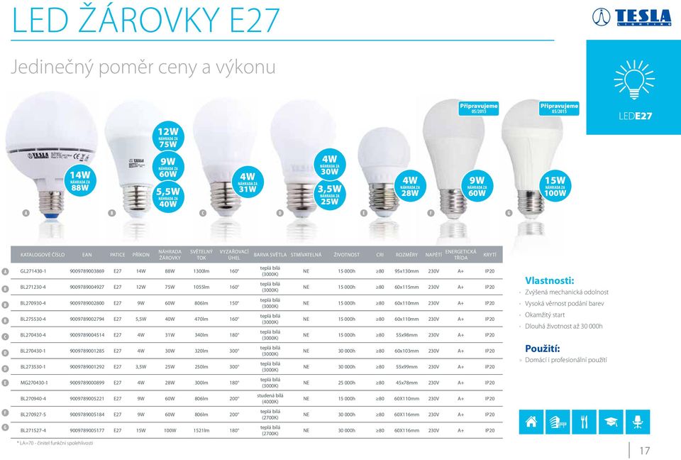 KRYTÍ B B B C D D GL271430-1 9009789003869 E27 14W 88W 1300lm 160 BL271230-4 9009789004927 E27 12W 75W 1055lm 160 BL270930-4 9009789002800 E27 9W 60W 806lm 150 BL275530-4 9009789002794 E27 5,5W 40W
