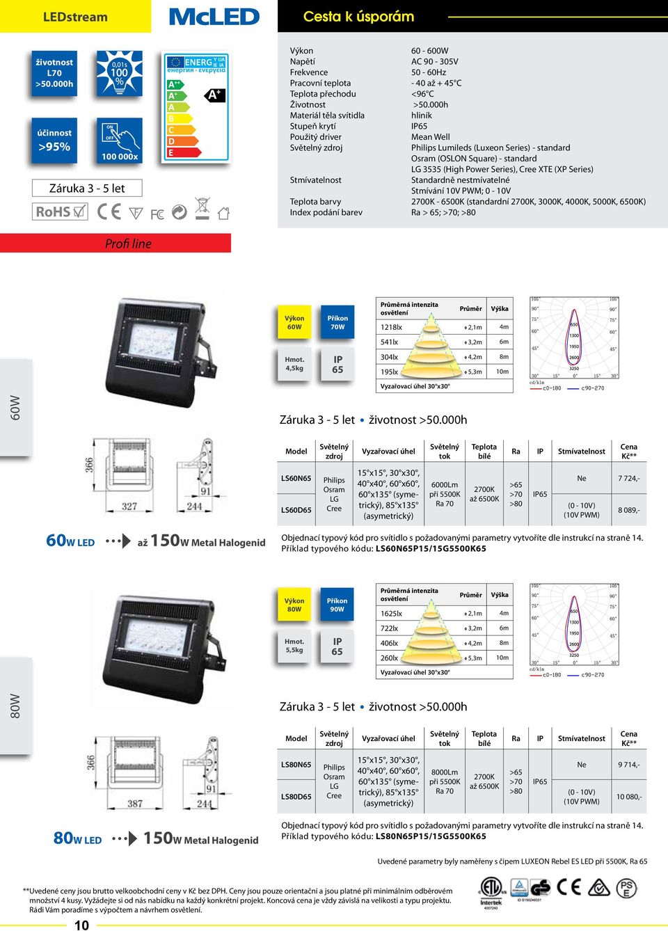 Standardně nestmívatelné Stmívání 10V PWM; 0-10V barvy - 00K (standardní, 3000K, 4000K, 5000K, 00K) Index podání barev Ra > ; ; Profi line 60W 4,5kg 70W 1218lx 2,1m 4m 541lx 3,2m 6m 304lx 4,2m 8m