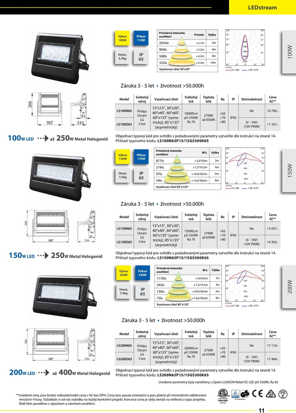 typového kódu: LS100NP15/15G5500K LS150N LS150D 15000Lm Ne 13 937,- 14 302,- Příklad typového kódu: LS150NP15/15G5500K 200W 150W 100W LS200N LS200D 20000Lm Ne 17 119,- 17 484,- 200W LED až 400W Metal