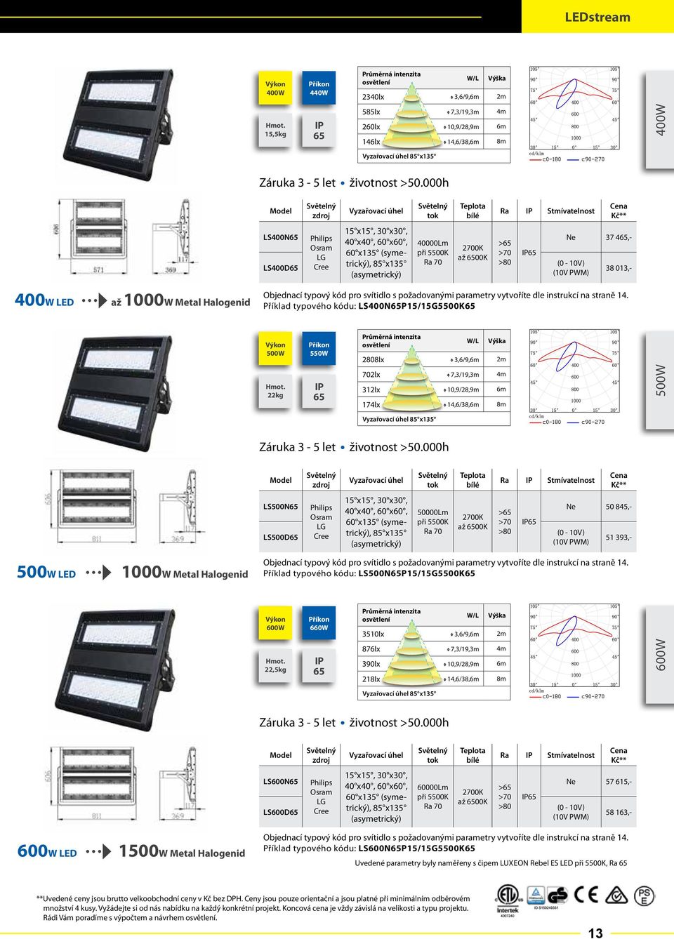 Halogenid Příklad typového kódu: LS500NP15/15G5500K 600W 660W W/L 3510lx 3,6/9,6m 2m 22,5kg 876lx 7,3/19,3m 4m 390lx 10,9/28,9m 6m 218lx 14,6/38,6m 8m 600W LS600N LS600D 60000Lm Ne 57 615,- 58 163,-