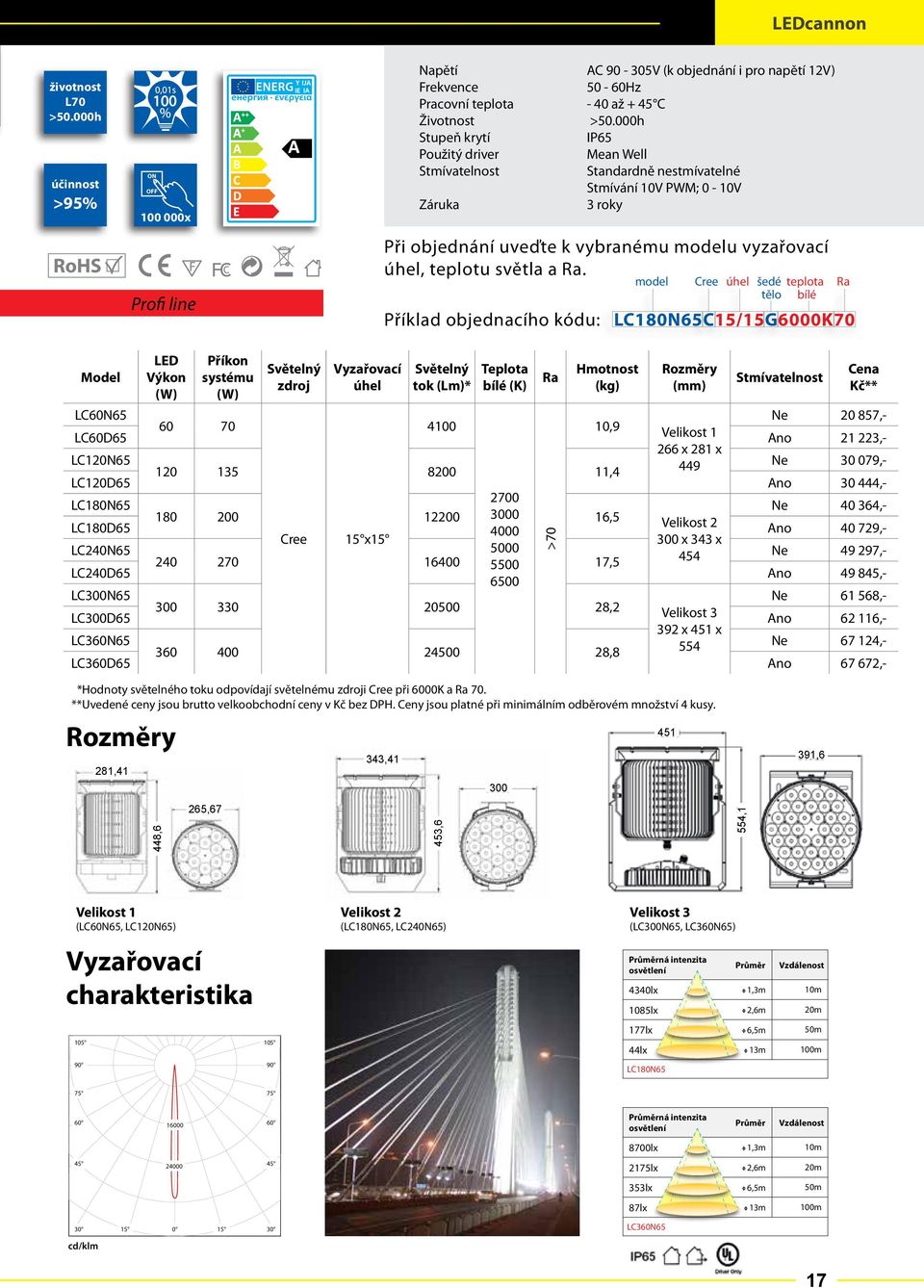 model úhel šedé teplota Ra tělo Příklad objednacího kódu: LC180NC15/15G6000K70 LED (W) systému (W) Vyzařovací úhel (Lm)* (K) Ra Hmotnost (kg) Rozměry (mm) Stmívatelnost LC60N Ne 20 857,- 60 70 4100