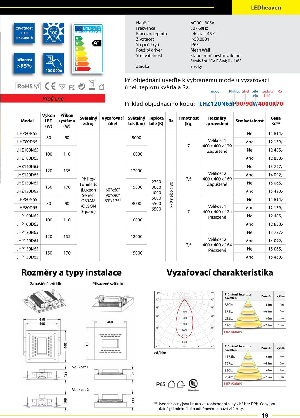 model úhel teplota Ra tělo Příklad objednacího kódu: LHZ120NP90/90W4000K70 LED (W) systému (W) Vyzařovací úhel (Lm) (K) Ra Hmotnost (kg) Rozměry /provedení Stmívatelnost LHZ80N Ne 11 814,- 80 90 8000