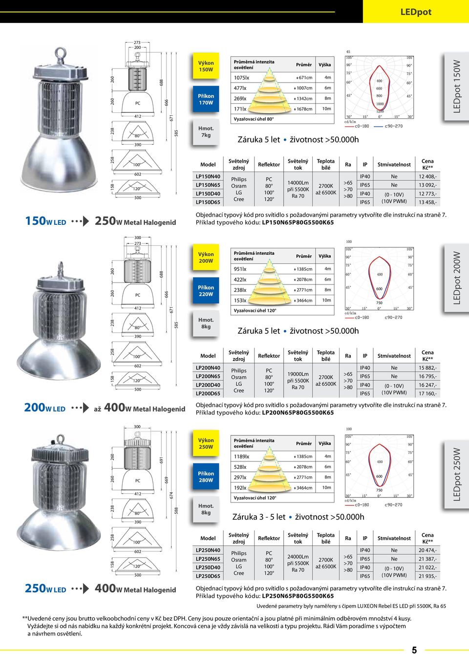 LP150N40 PC LP150N 14000Lm 80 Ne 13 092,- LP150D40 100 40 120 LP150D 13 458,- 200W 220W 8kg Reflektor 40 Ne 15 882,- 16 247,- LP200N40 PC LP200N 19000Lm 80 Ne 16 795,- LP200D40 100 40 120 LP200D 17