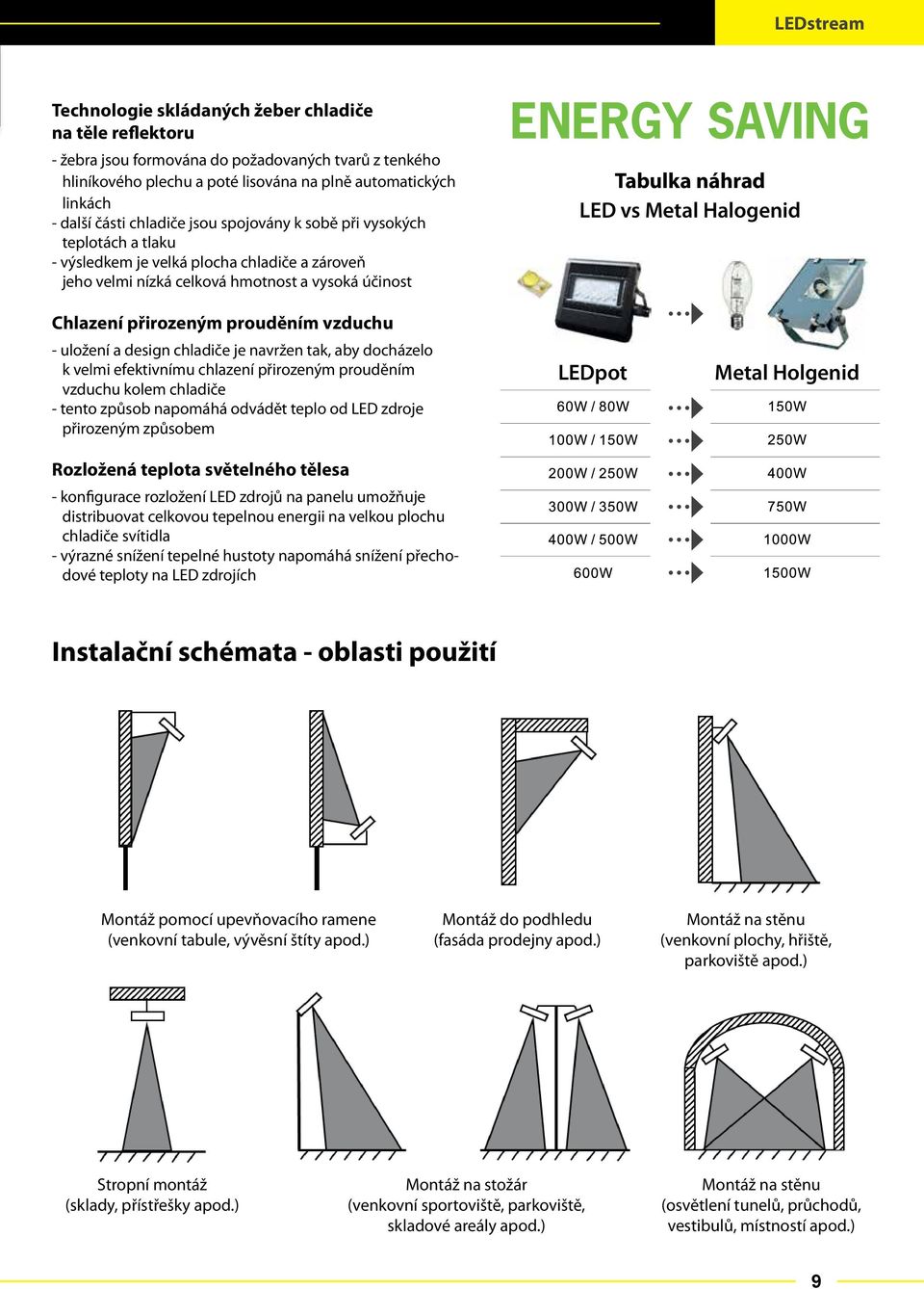 vs Metal Halogenid Chlazení přirozeným prouděním vzduchu - uložení a design chladiče je navržen tak, aby docházelo k velmi efektivnímu chlazení přirozeným prouděním vzduchu kolem chladiče - tento