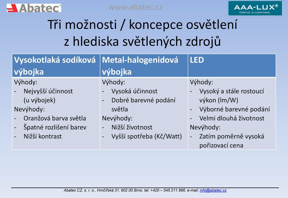 Vysoká účinnost - Dobré barevné podání světla Nevýhody: - Nižší životnost - Vyšší spotřeba (Kč/Watt) LED Výhody: - Vysoký a