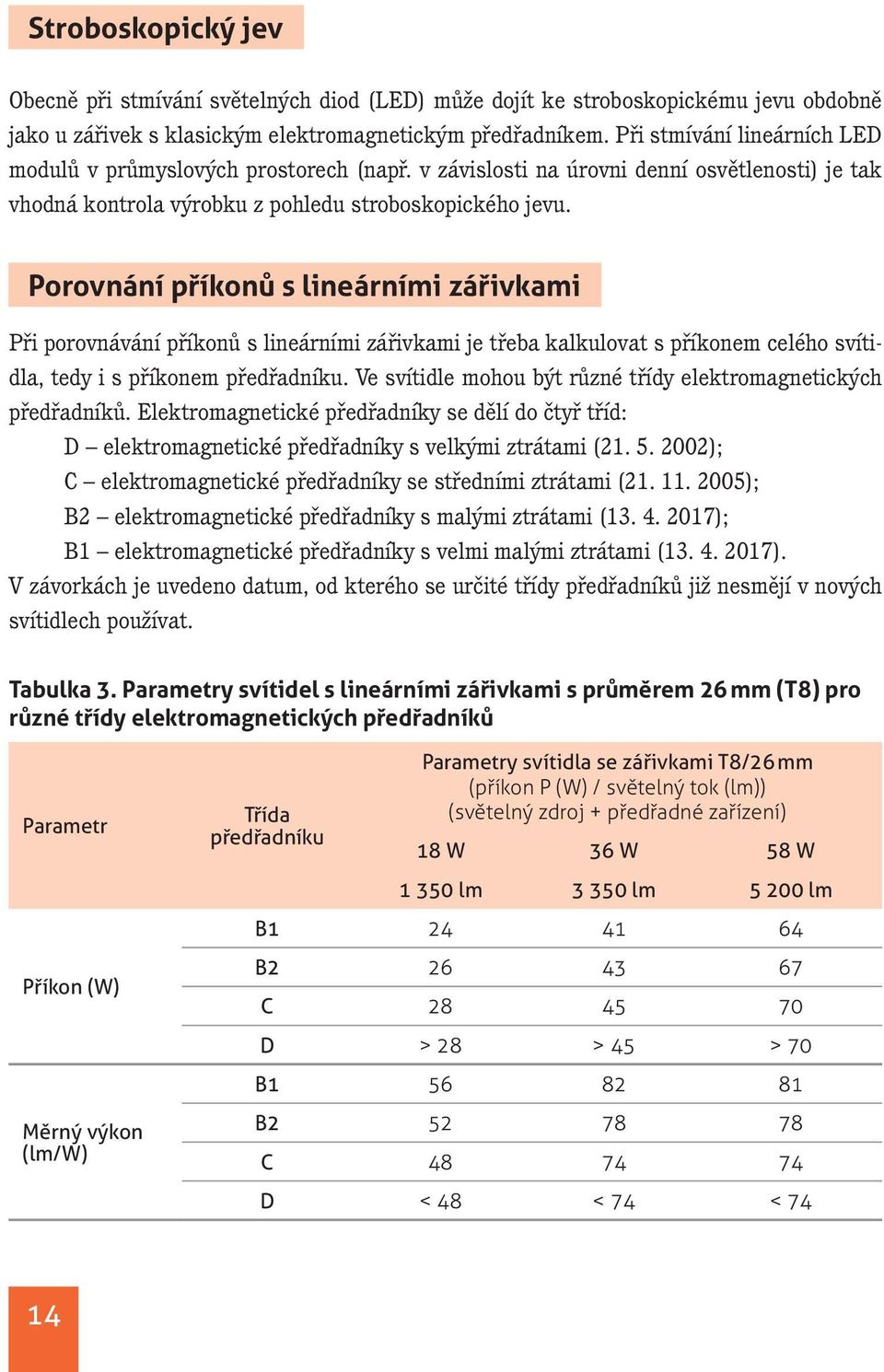 Porovnání příkonů s lineárními zářivkami Při porovnávání příkonů s lineárními zářivkami je třeba kalkulovat s příkonem celého svítidla, tedy i s příkonem předřadníku.