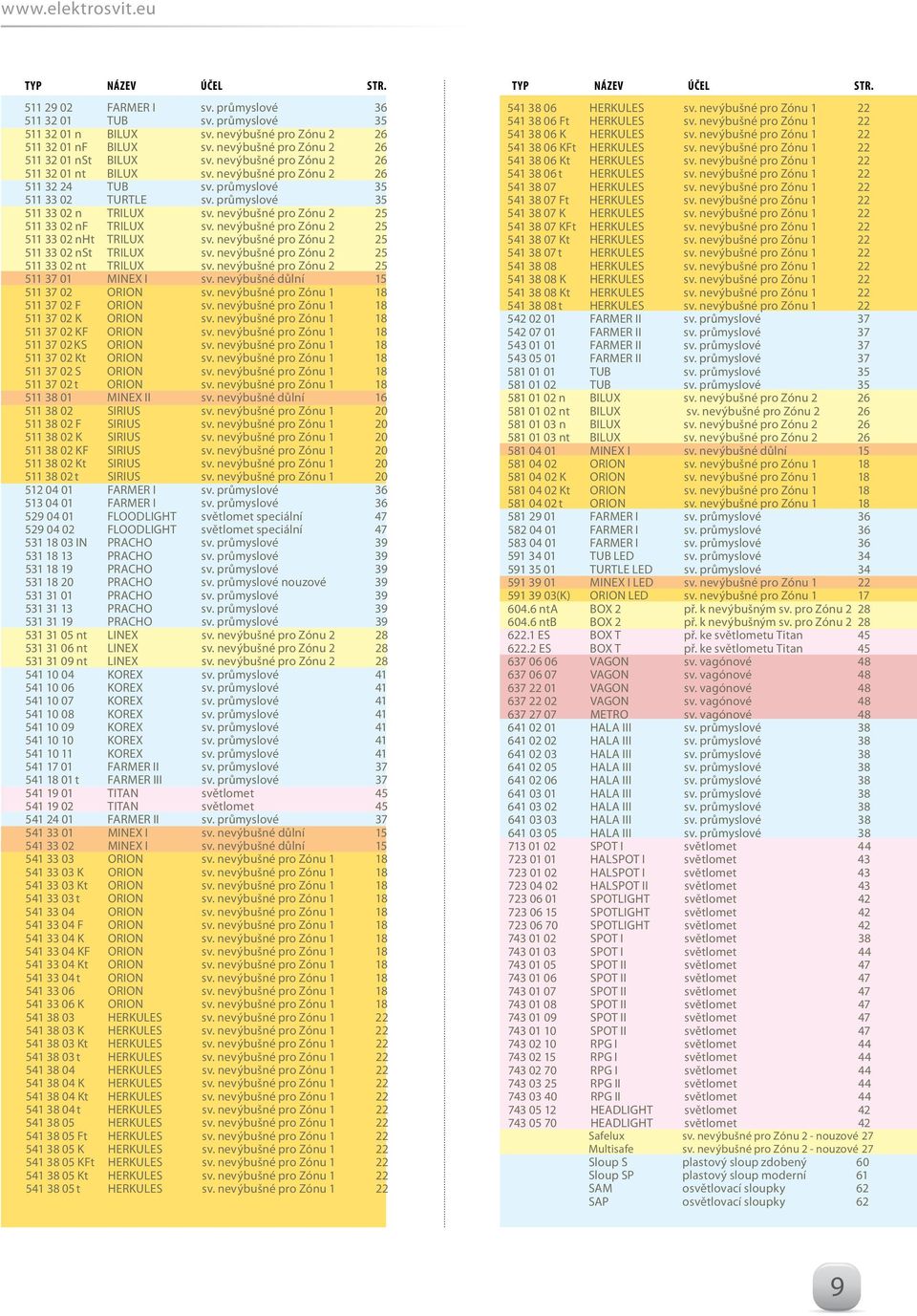 průmyslové 35 511 33 02 n TRILUX sv. nevýbušné pro Zónu 2 25 511 33 02 nf TRILUX sv. nevýbušné pro Zónu 2 25 511 33 02 nht TRILUX sv. nevýbušné pro Zónu 2 25 511 33 02 nst TRILUX sv.
