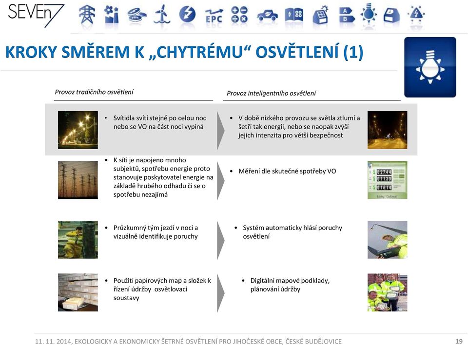 základě hrubého odhadu či se o spotřebu nezajímá Měření dle skutečné spotřeby VO Průzkumný tým jezdí v noci a vizuálně identifikuje poruchy Systém automaticky hlásí poruchy osvětlení Použití