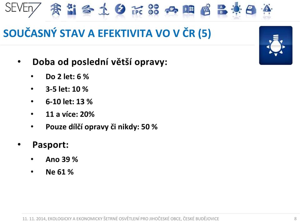 opravy či nikdy: 50 % Pasport: Ano 39 % Ne 61 % 11.