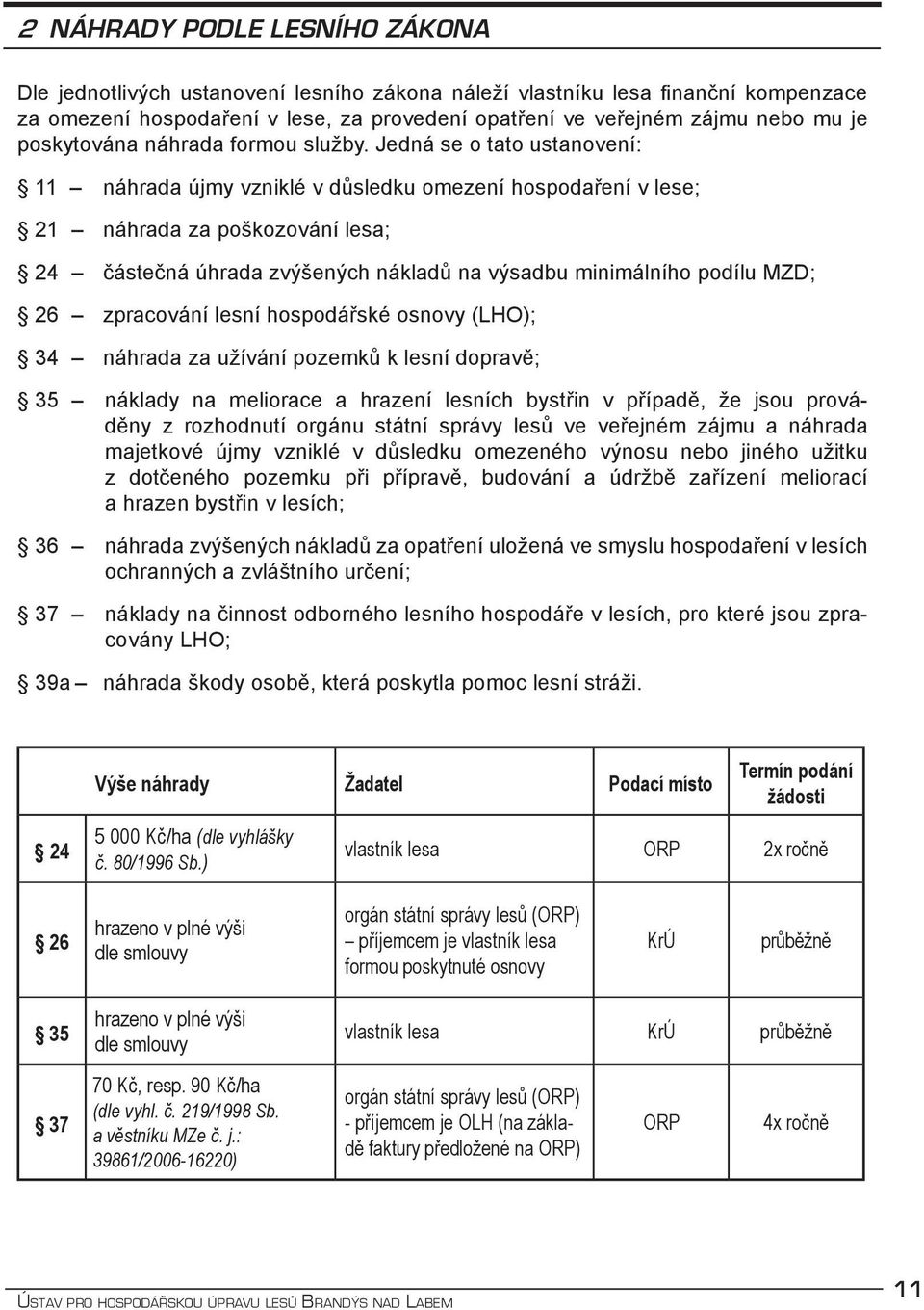 Jedná se o tato ustanovení: 11 náhrada újmy vzniklé v důsledku omezení hospodaření v lese; 21 náhrada za poškozování lesa; 24 částečná úhrada zvýšených nákladů na výsadbu minimálního podílu MZD; 26