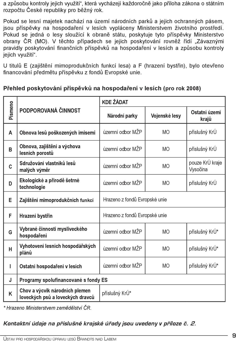 Pokud se jedná o lesy sloužící k obraně státu, poskytuje tyto příspěvky Ministerstvo obrany ČR (MO).