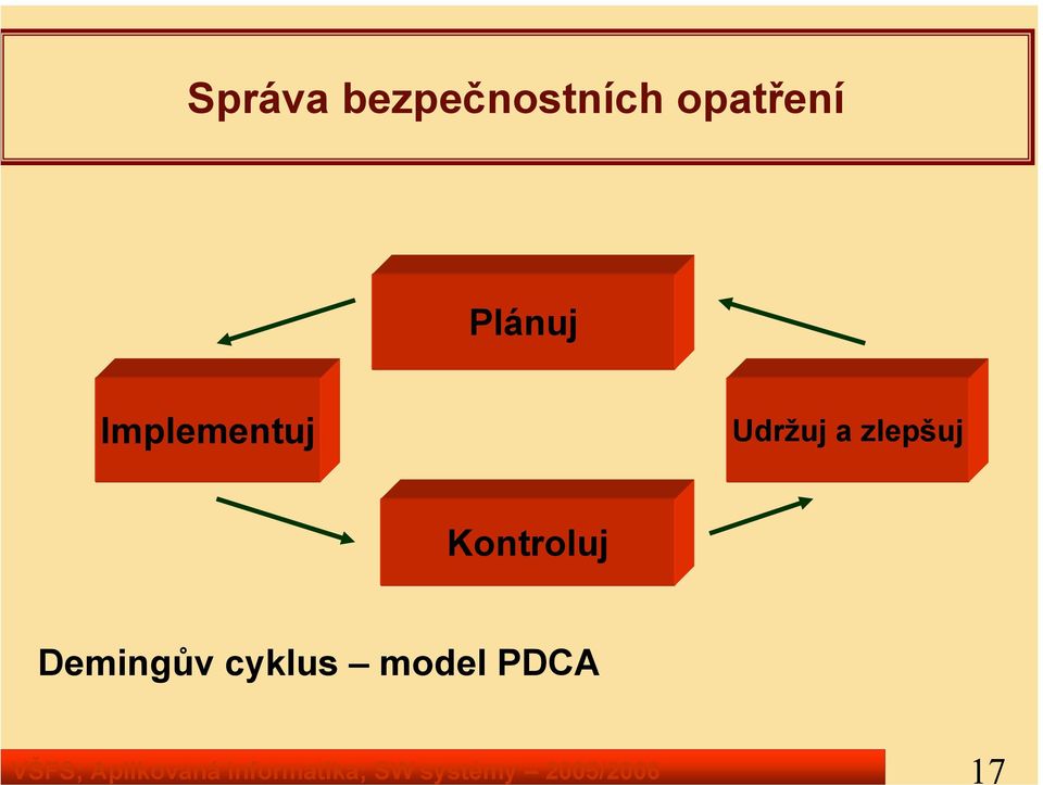 bezpečnostních opatření Plánuj