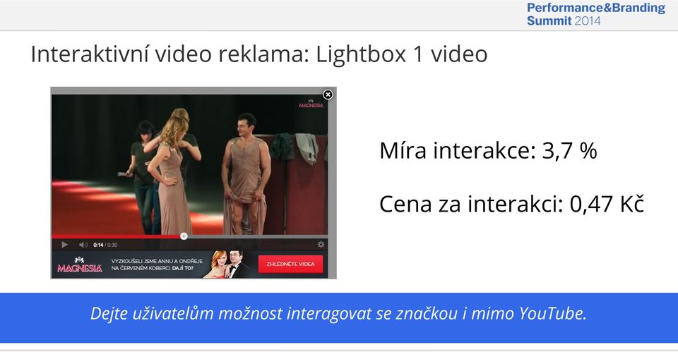 interakci: 0,47 Kč Dejte uživatelům