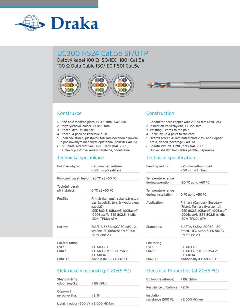 PVC plášť, alternativně FRNC, šedý (RAL 7035) Duplexní plášť: dva kabely paralelně, oddělitelné Technická specifikace Construction 1. Conductor bare copper wire 0.51 mm (AWG 24) 2.