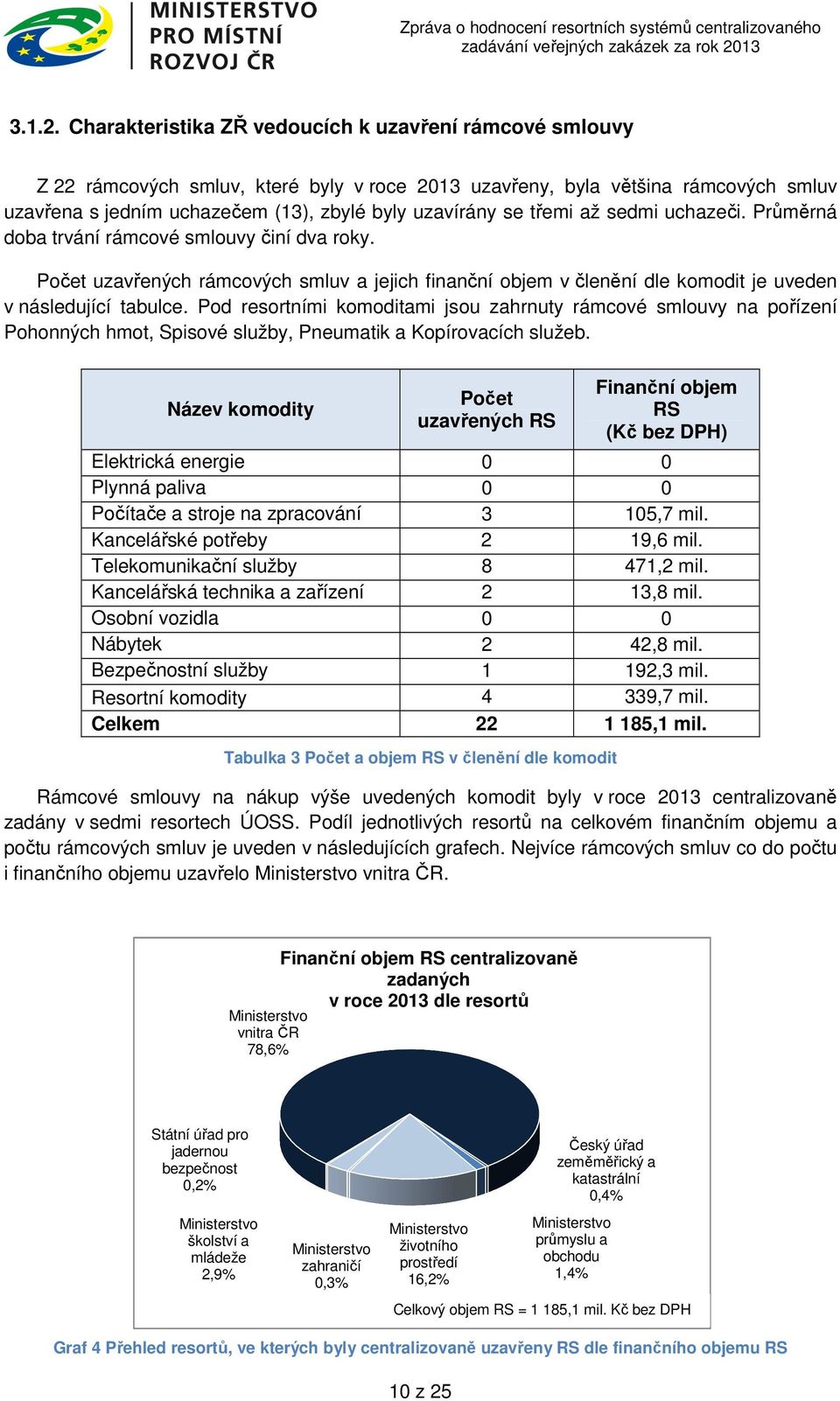 třemi až sedmi uchazeči. Průměrná doba trvání rámcové smlouvy činí dva roky. Počet uzavřených rámcových smluv a jejich finanční objem v členění dle komodit je uveden v následující tabulce.