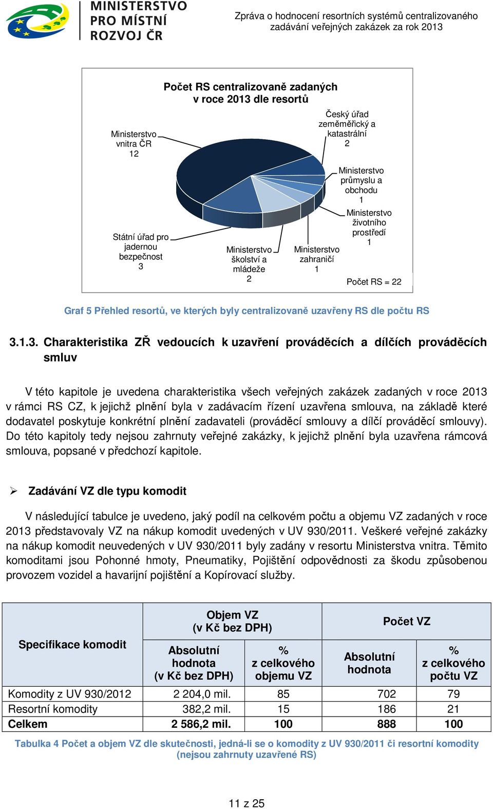 1.3. Charakteristika ZŘ vedoucích k uzavření prováděcích a dílčích prováděcích smluv V této kapitole je uvedena charakteristika všech veřejných zakázek zadaných v roce 2013 v rámci RS CZ, k jejichž