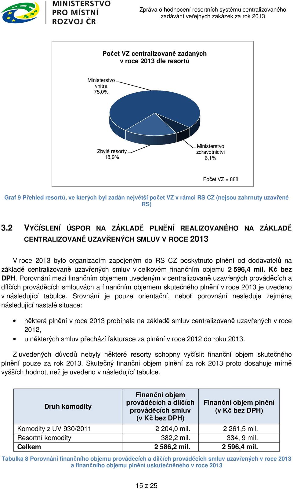 2 VYČÍSLENÍ ÚSPOR NA ZÁKLADĚ PLNĚNÍ REALIZOVANÉHO NA ZÁKLADĚ CENTRALIZOVANĚ UZAVŘENÝCH SMLUV V ROCE 2013 V roce 2013 bylo organizacím zapojeným do RS CZ poskytnuto plnění od dodavatelů na základě