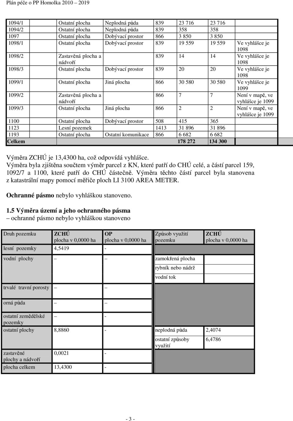 plocha 866 30 580 30 580 Ve vyhlášce je 1099 1099/2 Zastavěná plocha a nádvoří 866 7 7 Není v mapě, ve vyhlášce je 1099 1099/3 Ostatní plocha Jiná plocha 866 2 2 Není v mapě, ve vyhlášce je 1099 1100