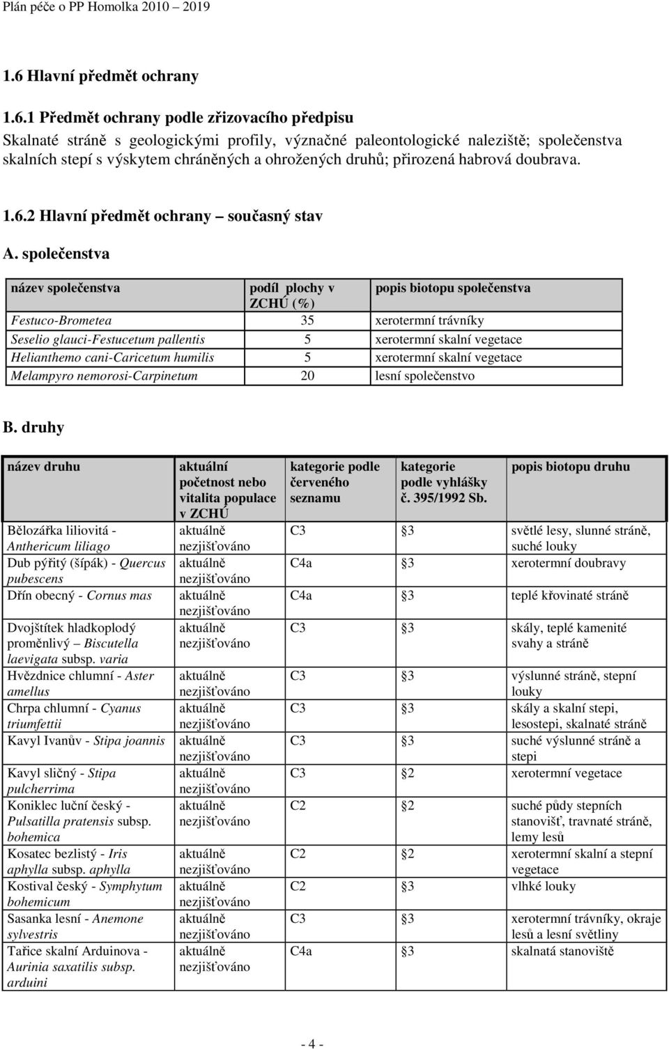 společenstva název společenstva podíl plochy v popis biotopu společenstva ZCHÚ (%) Festuco-Brometea 35 xerotermní trávníky Seselio glauci-festucetum pallentis 5 xerotermní skalní vegetace Helianthemo