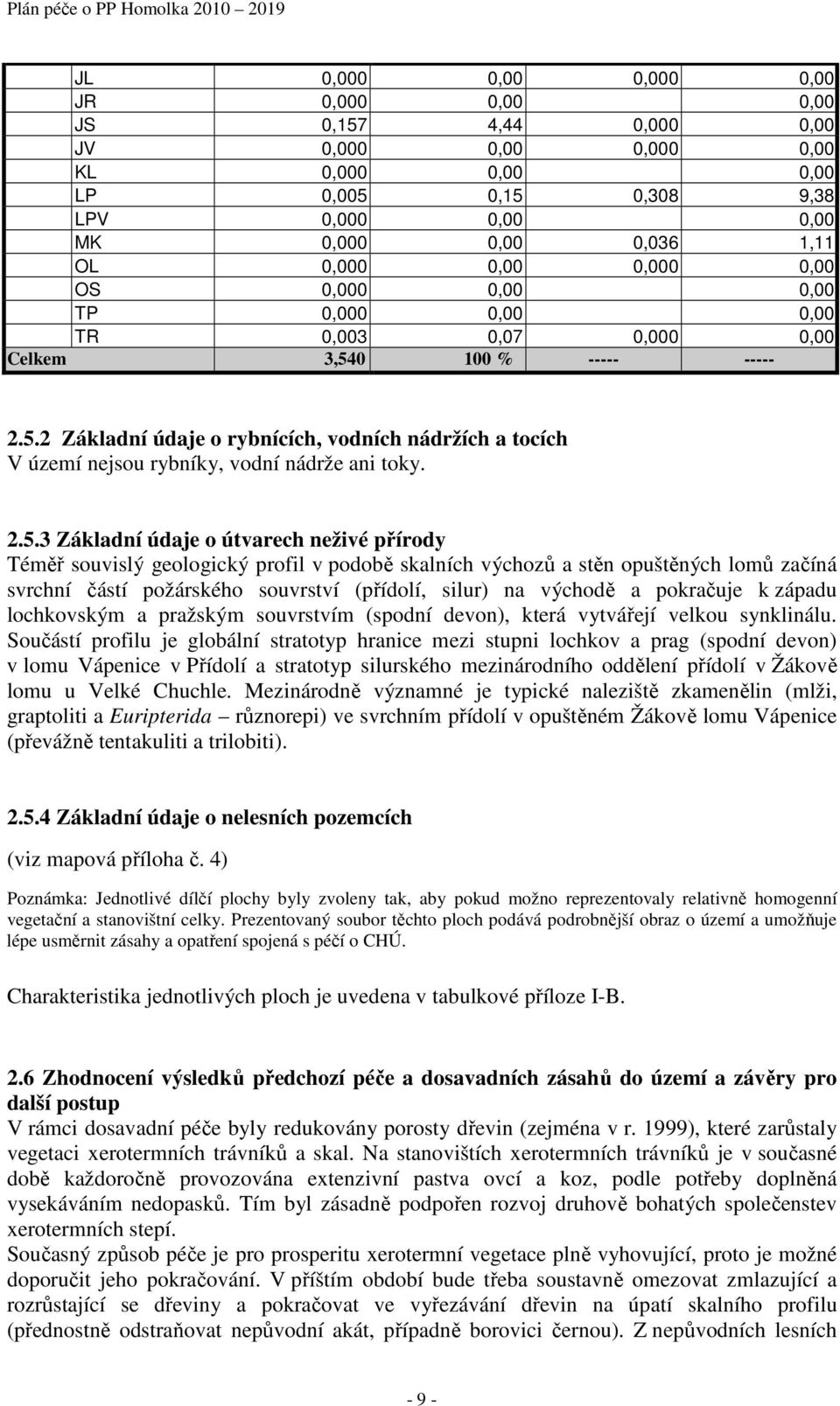 2.5.3 Základní údaje o útvarech neživé přírody Téměř souvislý geologický profil v podobě skalních výchozů a stěn opuštěných lomů začíná svrchní částí požárského souvrství (přídolí, silur) na východě