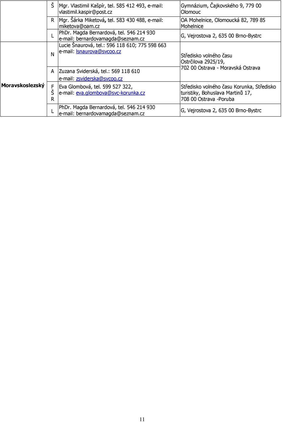 599 527 322, e-mail: eva.glombova@svc-korunka.cz PhDr. Magda Bernardová, tel. 546 214 930 e-mail: bernardovamagda@seznam.