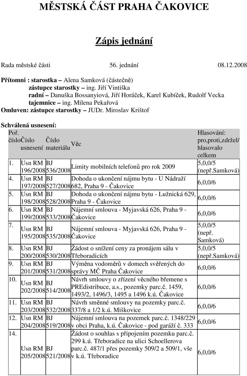 čísločíslo Číslo usnesení materiálu Věc Hlasování: pro,proti,zdržel/ hlasovalo celkem 1. BJ 196/2008536/2008 5,0,0/5 (nepř.samková) 4.