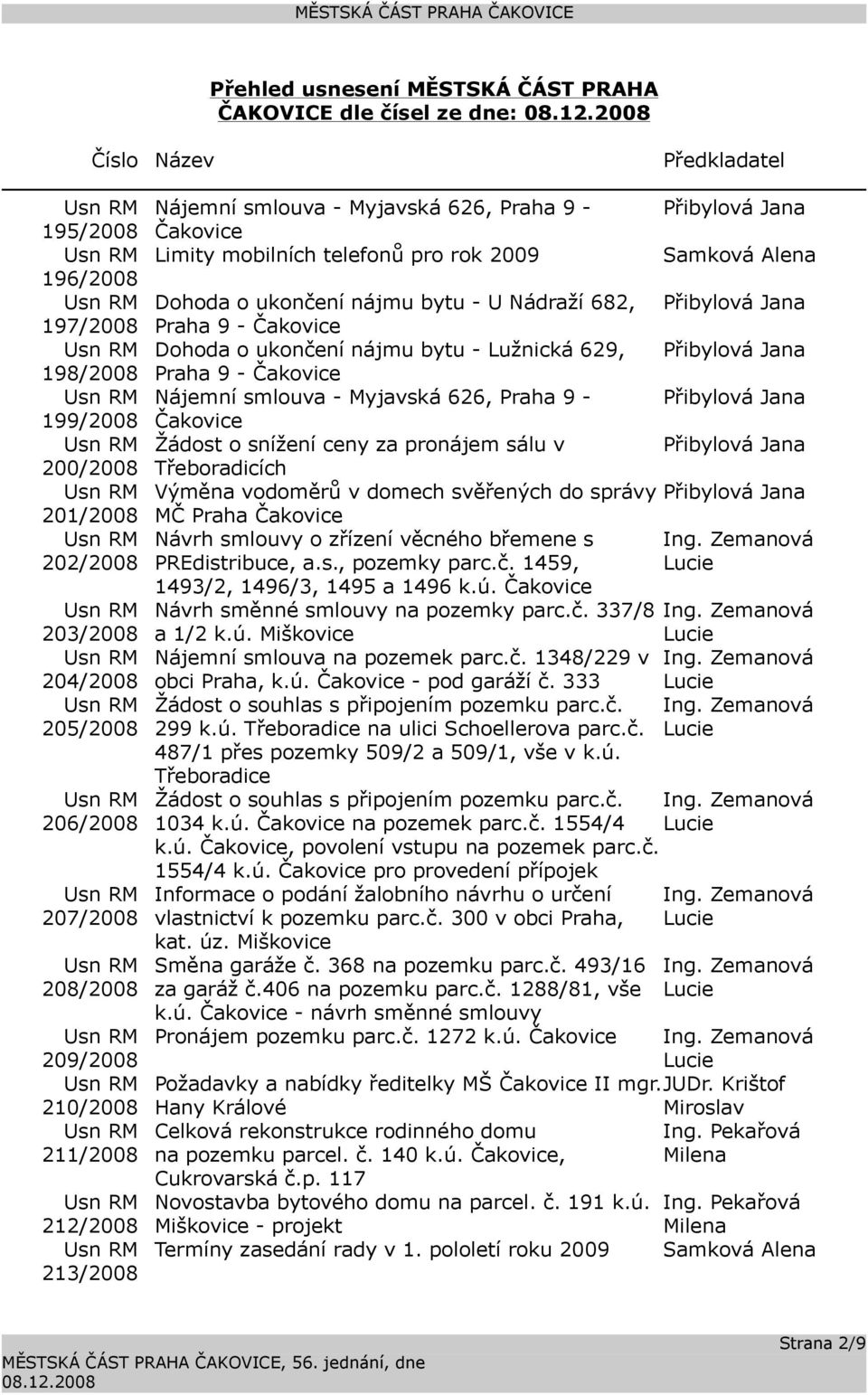 nájmu bytu - U Nádraží 682, Přibylová Jana Praha 9 - Čakovice Dohoda o ukončení nájmu bytu - Lužnická 629, Přibylová Jana Praha 9 - Čakovice Nájemní smlouva - Myjavská 626, Praha 9 - Přibylová Jana