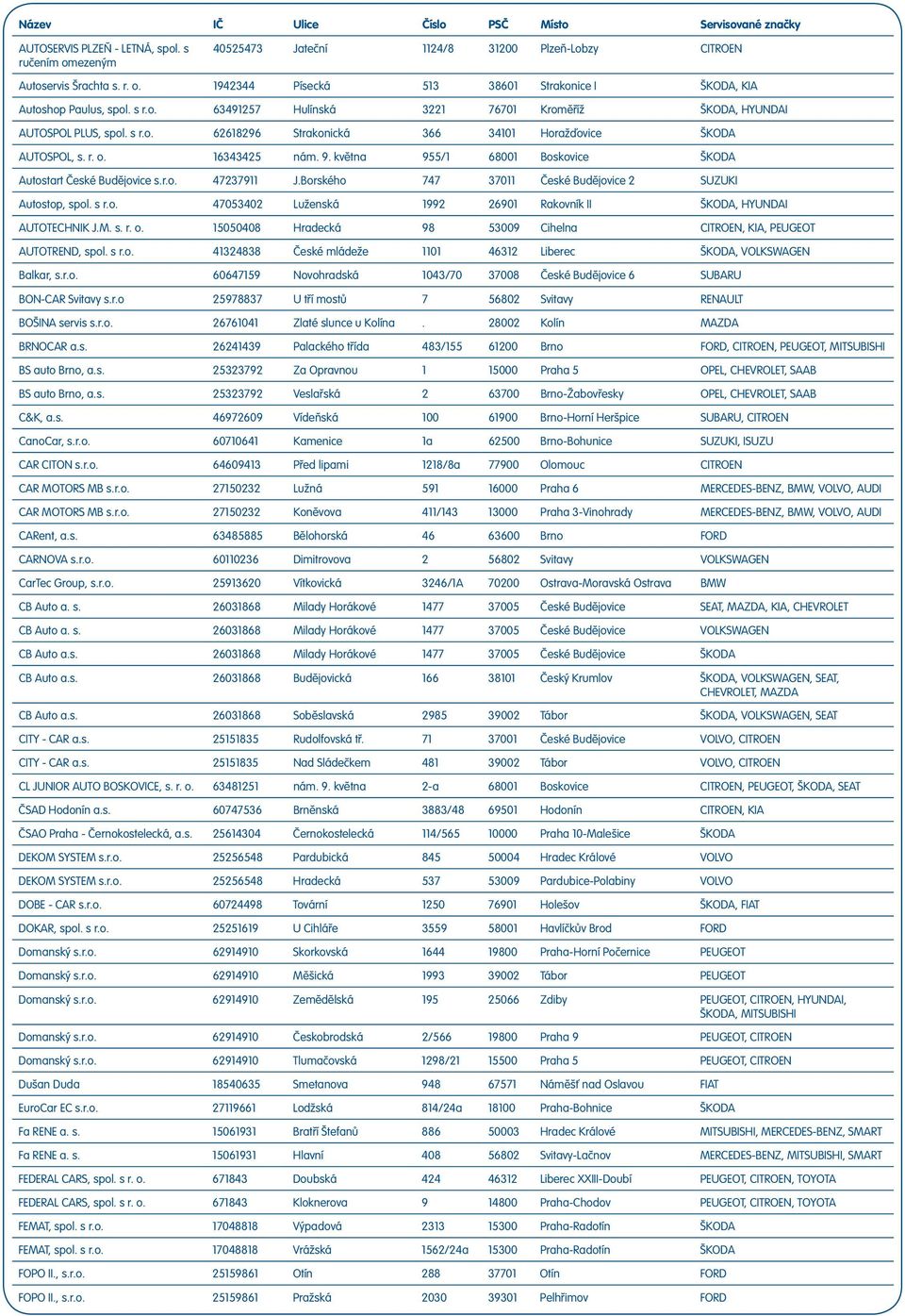 května 955/1 68001 Boskovice ŠKODA Autostart České Budějovice s.r.o. 47237911 J.Borského 747 37011 České Budějovice 2 SUZUKI Autostop, spol. s r.o. 47053402 Luženská 1992 26901 Rakovník II ŠKODA, HYUNDAI AUTOTECHNIK J.