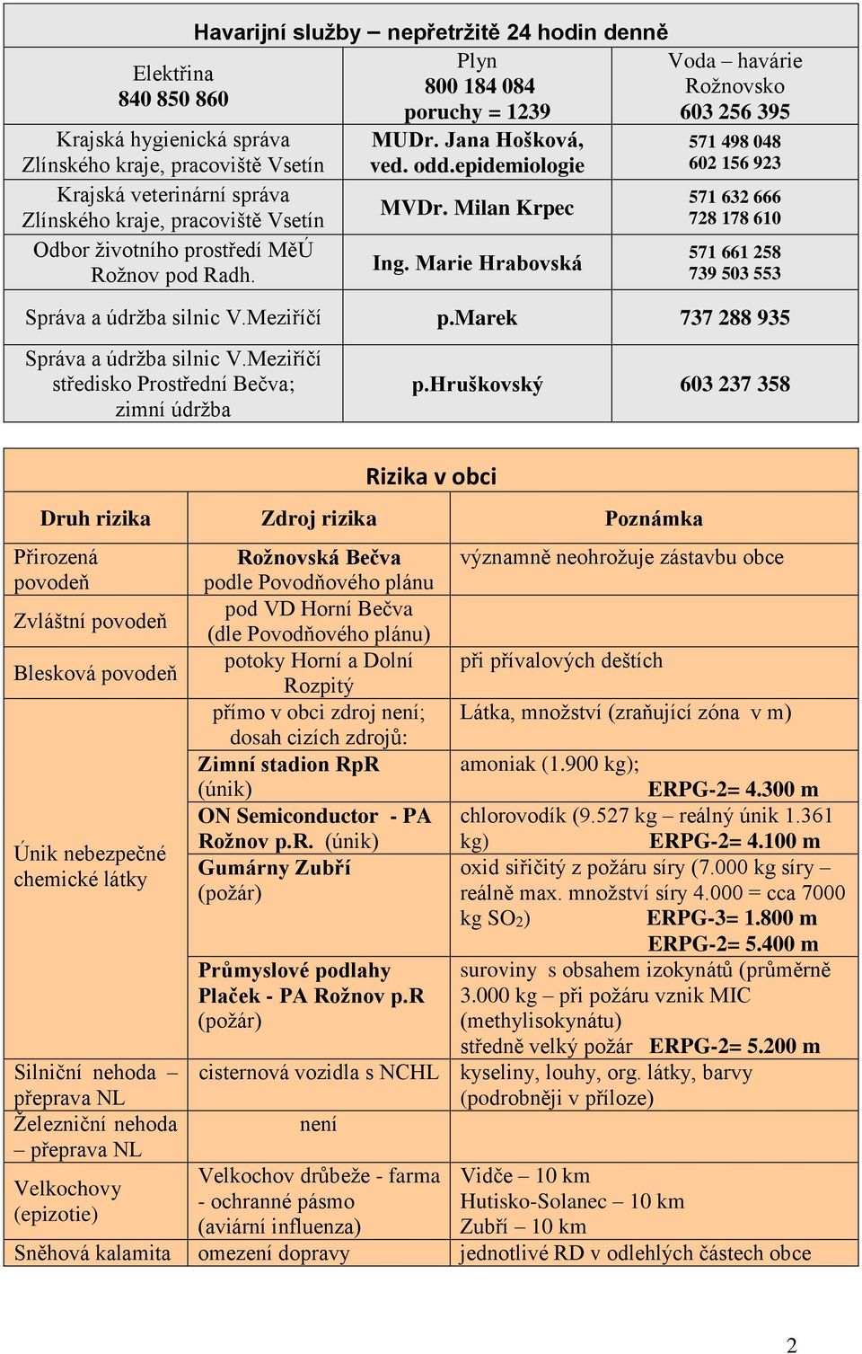 Marie Hrabovská Voda havárie Rožnovsko 603 256 395 571 498 048 602 156 923 571 632 666 728 178 610 571 661 258 739 503 553 Správa a údržba silnic V.Meziříčí p.