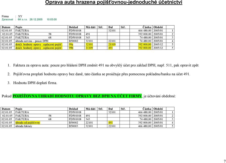 99a 32101 21109 392 000,00 2005/12 5 02.01.05 doúčt. hodnoty opravy zaplacené pojišť. 99b 21109 491 392 000,00 2005/12 5 1.