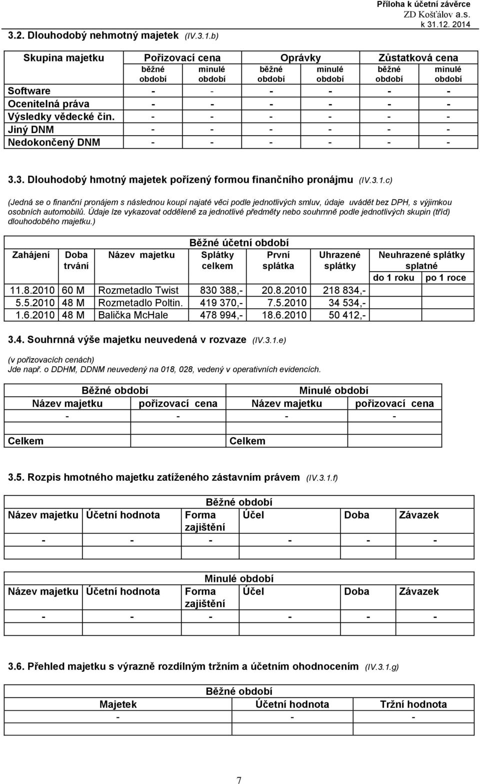 - - - - - - Jiný DNM - - - - - - Nedokončený DNM - - - - - - 3.3. Dlouhodobý hmotný majetek pořízený formou finančního pronájmu (IV.3.1.