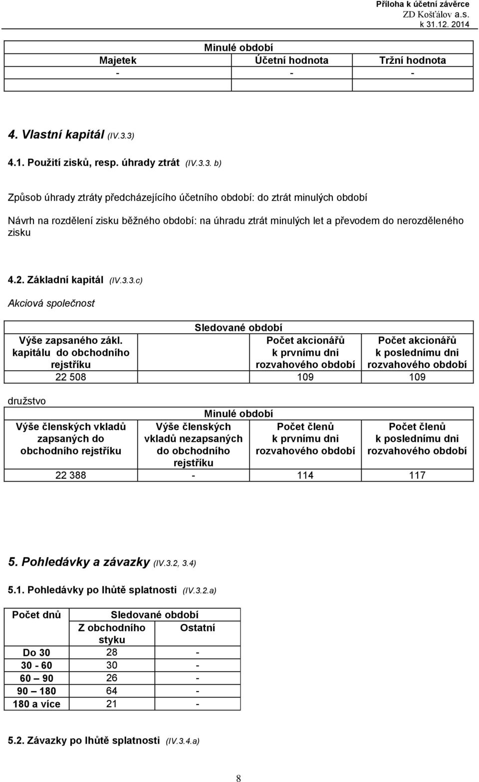 2. Základní kapitál (IV.3.3.c) Akciová společnost Sledované Počet akcionářů k prvnímu dni rejstříku rozvahového 22 508 109 109 Výše zapsaného zákl.