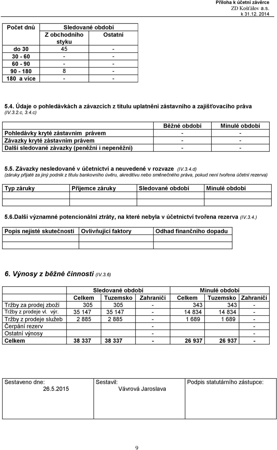 5. Závazky nesledované v účetnictví a neuvedené v rozvaze (IV.3.4.