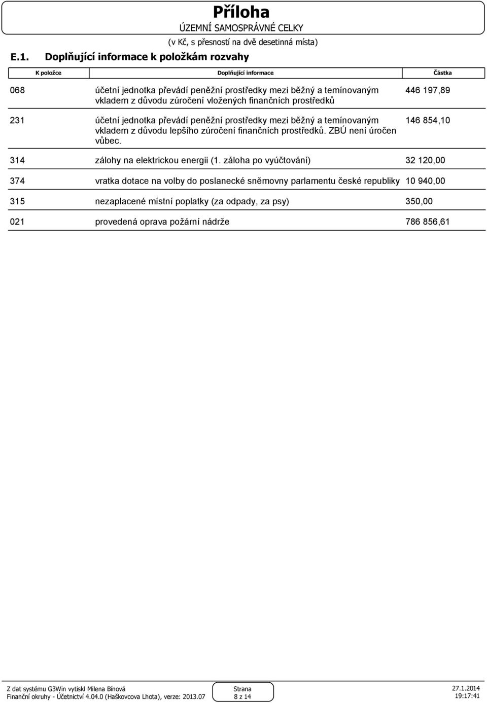 důvodu lepšího zúročení finančních prostředků. ZBÚ není úročen vůbec. 314 zálohy na elektrickou energii (1.