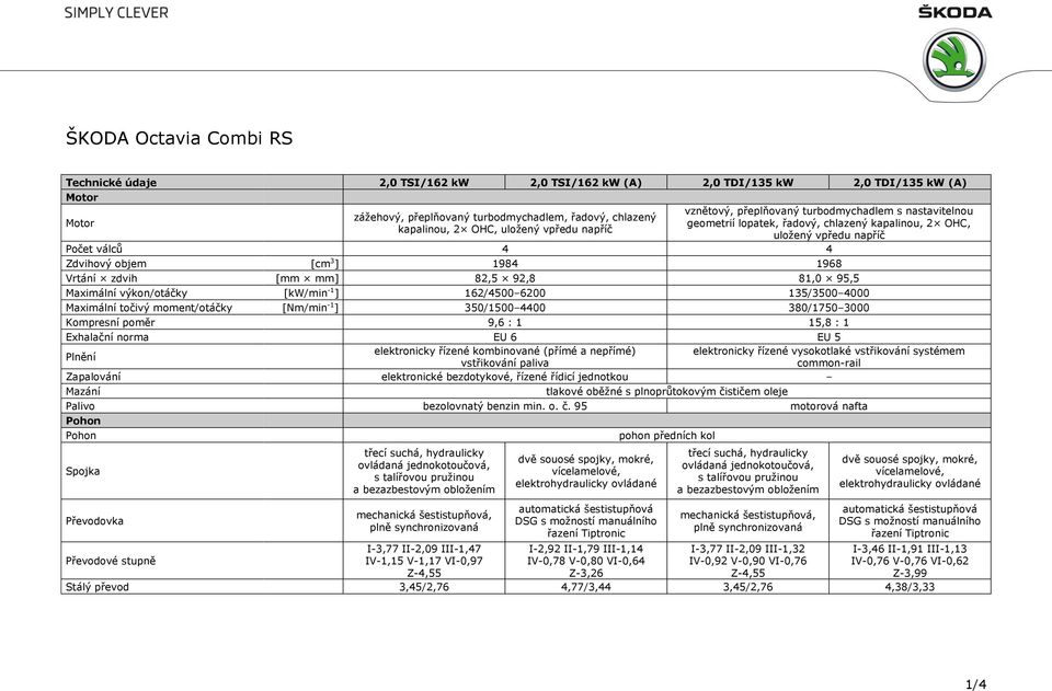 moment/otáčky [Nm/min -1 ] 350/1500 4400 380/1750 3000 Kompresní poměr 9,6 : 1 15,8 : 1 Exhalační norma EU 6 EU 5 elektronicky řízené kombinované (přímé a nepřímé) elektronicky řízené vysokotlaké