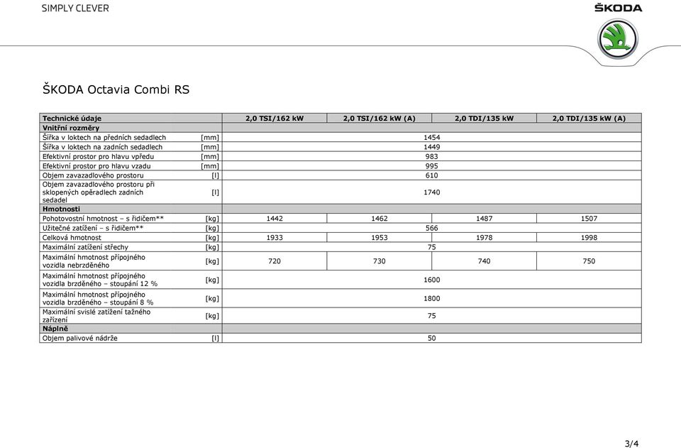 zatížení s řidičem** 566 Celková hmotnost 1933 1953 1978 1998 Maximální zatížení střechy 75 Maximální hmotnost přípojného vozidla nebrzděného Maximální hmotnost přípojného vozidla