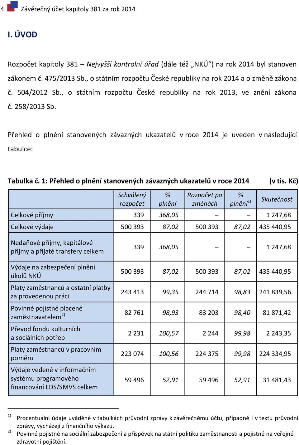Přehled o plnění stanovených závazných ukazatelů v roce 2014 je uveden v následující tabulce: Tabulka č. 1: Přehled o plnění stanovených závazných ukazatelů v roce 2014 (v tis.