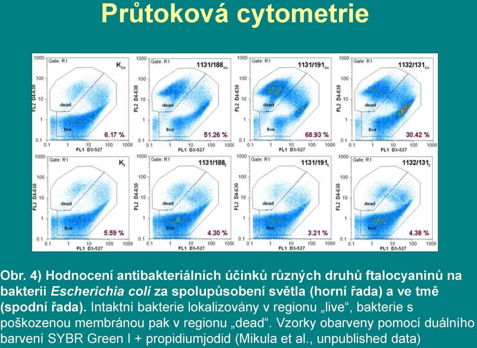 za spolupůsobení světla (horní řada) a ve tmě (spodní řada).