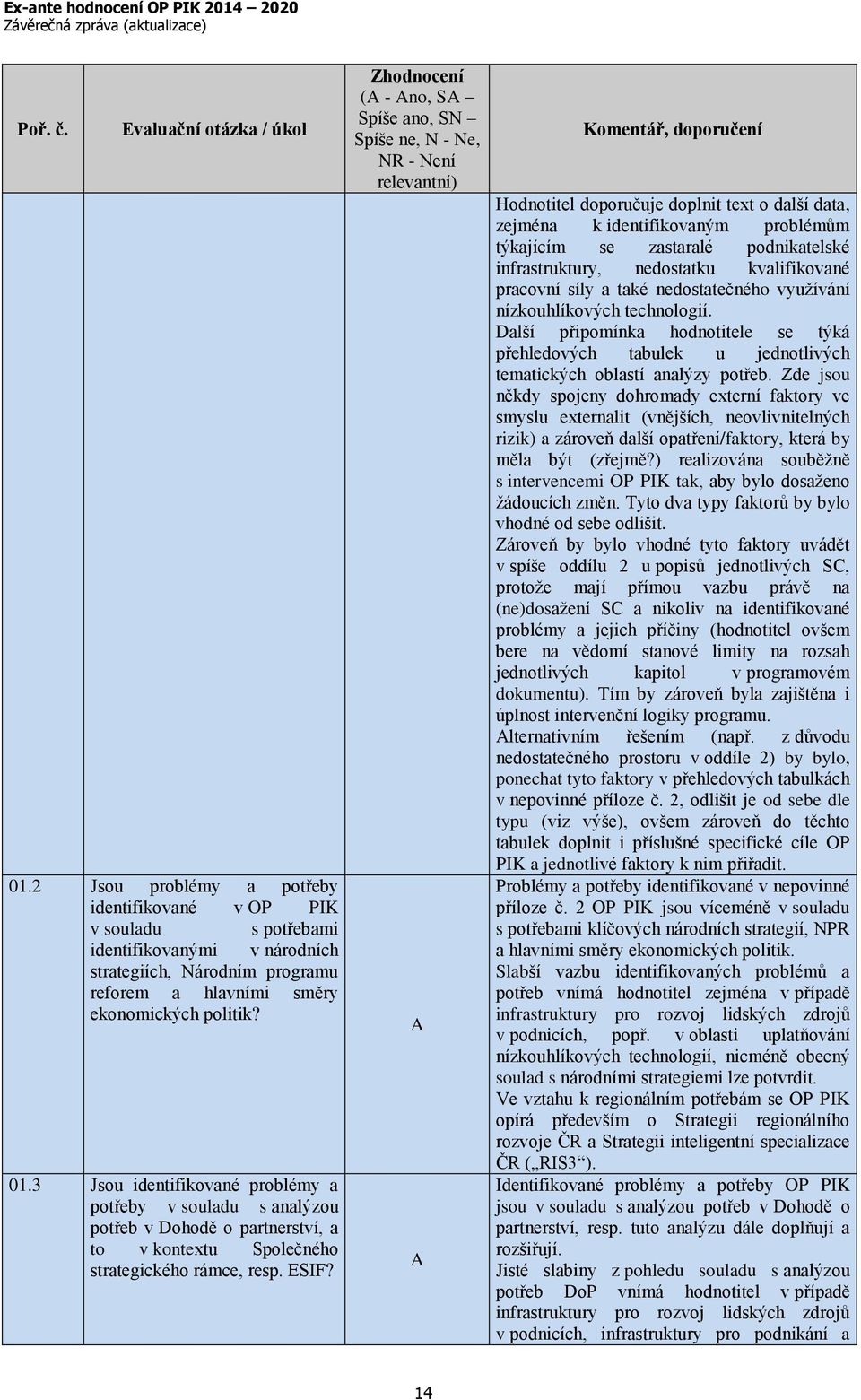 3 Jsou identifikované problémy a potřeby v souladu s analýzou potřeb v Dohodě o partnerství, a to v kontextu Společného strategického rámce, resp. ESIF?