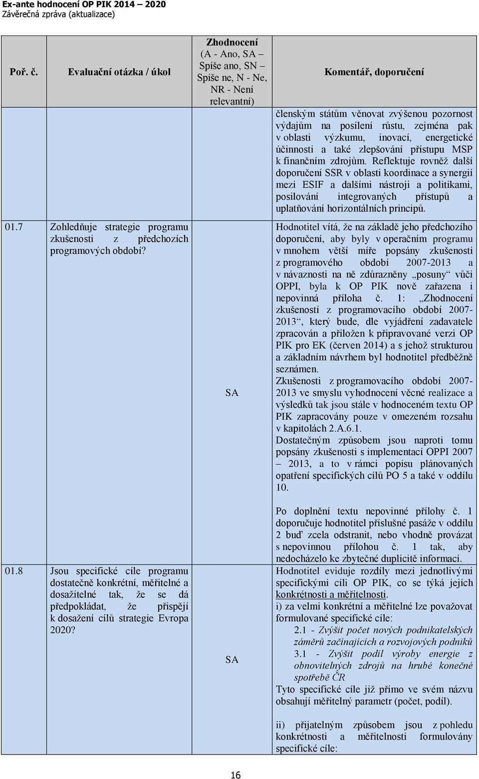 výzkumu, inovací, energetické účinnosti a také zlepšování přístupu MSP k finančním zdrojům.
