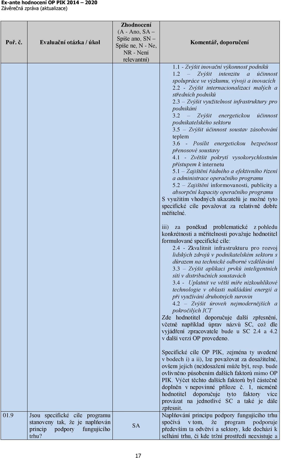 2 Zvýšit energetickou účinnost podnikatelského sektoru 3.5 Zvýšit účinnost soustav zásobování teplem 3.6 - Posílit energetickou bezpečnost přenosové soustavy 4.