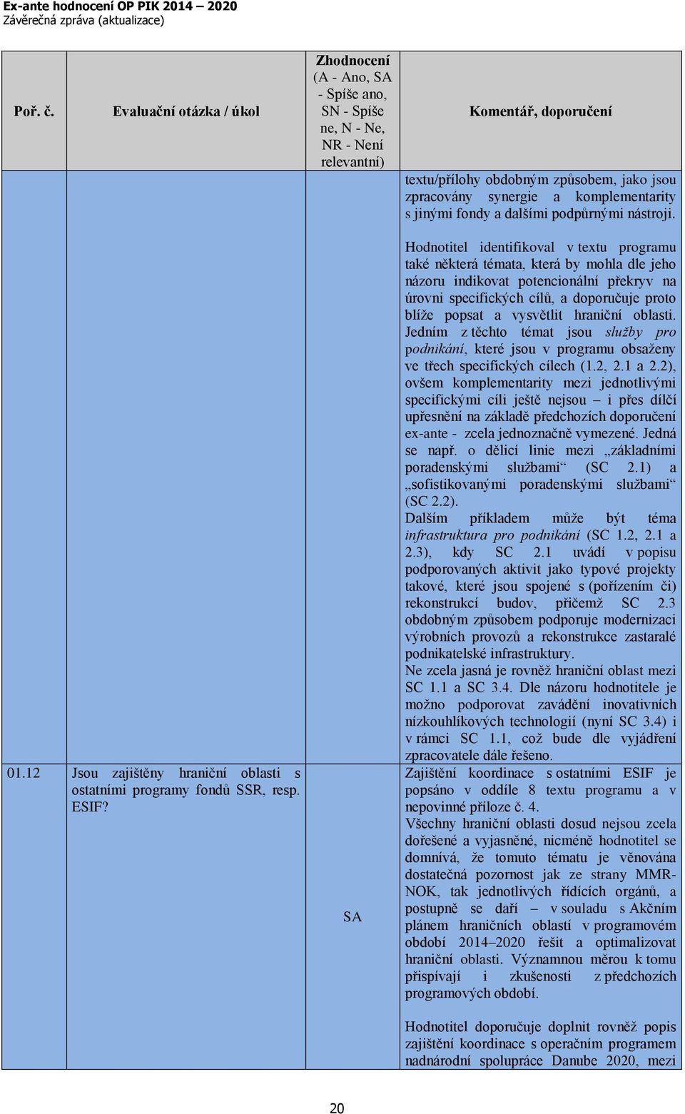 komplementarity s jinými fondy a dalšími podpůrnými nástroji. 01.12 Jsou zajištěny hraniční oblasti s ostatními programy fondů SSR, resp. ESIF?