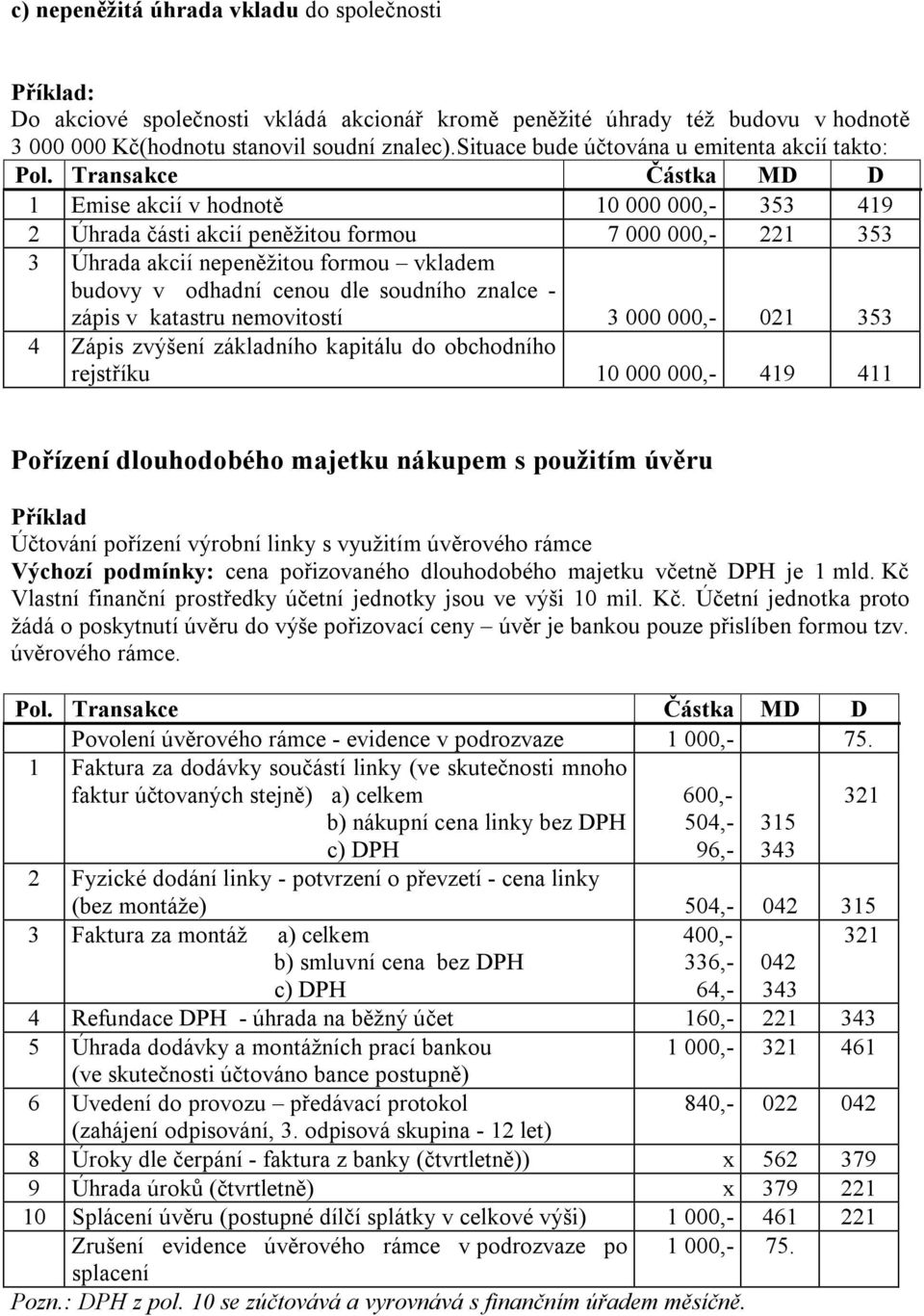 Transakce Částka MD D 1 Emise akcií v hodnotě 10 000 000,- 353 419 2 Úhrada části akcií peněžitou formou 7 000 000,- 221 353 3 Úhrada akcií nepeněžitou formou vkladem budovy v odhadní cenou dle